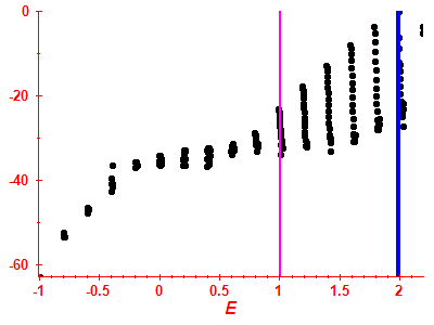 Strength function log